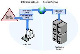 應(yīng)用軟件服務(wù)對(duì)企業(yè)IT的深遠(yuǎn)影響