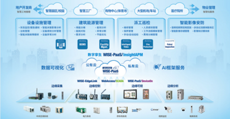 【報名搶紅包】解碼&ldquo;雙碳&rdquo;之戰(zhàn),以數(shù)字化運維服務(wù)為能源資源高效利用賦能